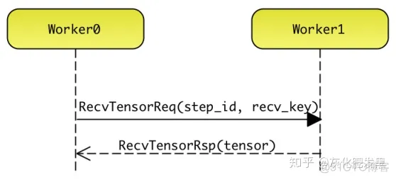 TensorFlow 架构源码 tensorflow架构图_Graph_11